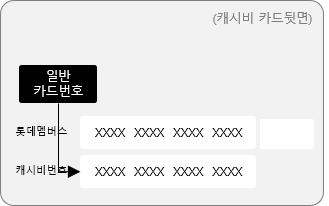 전국호환 캐시비 선불 하이패스카드 뒷면